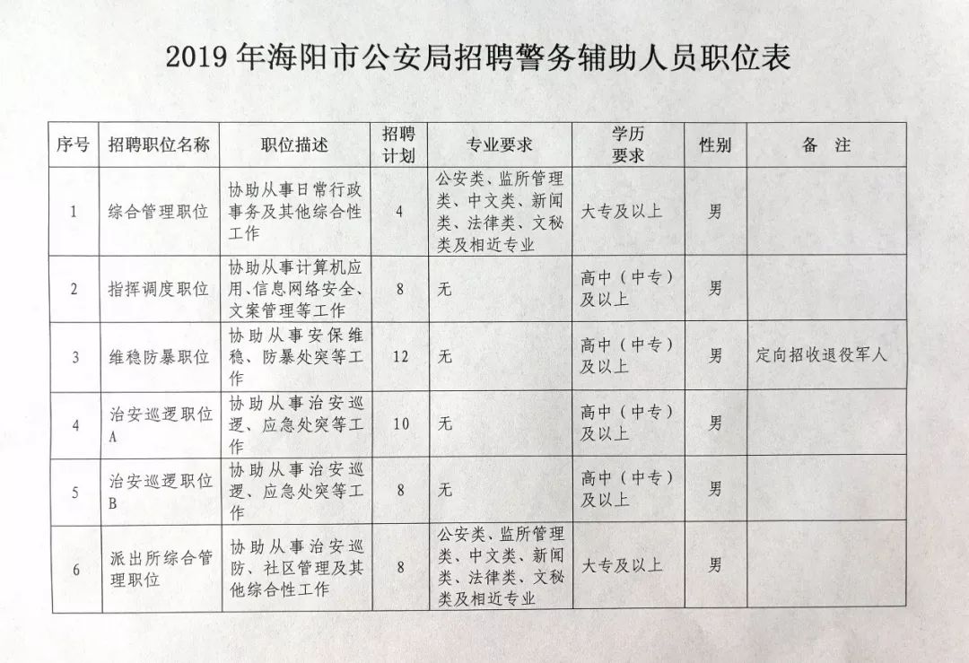 海阳市公安局2019年招聘警务辅助人员公告
