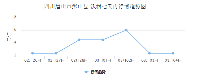 半岛(中国)体育·官方网站沃柑、耙耙柑、不知火、黄果柑全国火热上市各产区价格迅速(图5)