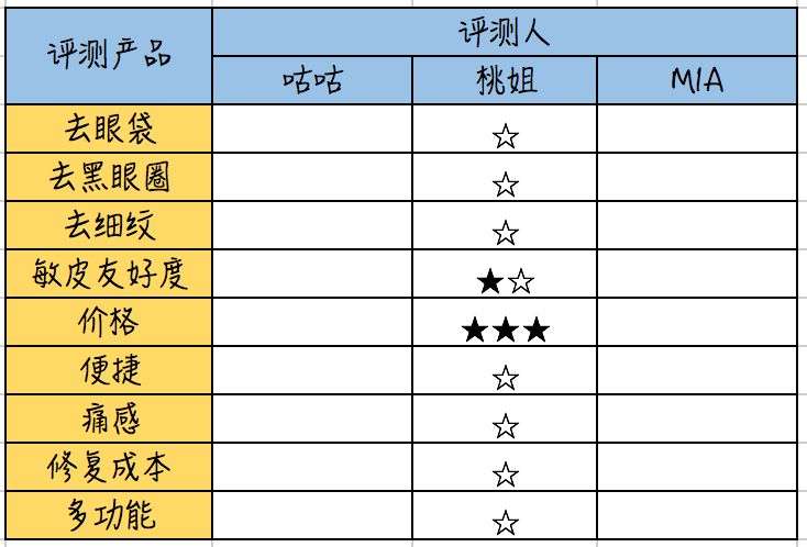 老人口涩_父母年过50,眼睛该查啥 医生给出6个建议,不浪费钱(2)