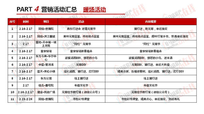 駐馬店2019年2月房地產市場調查報告 財經 第37張