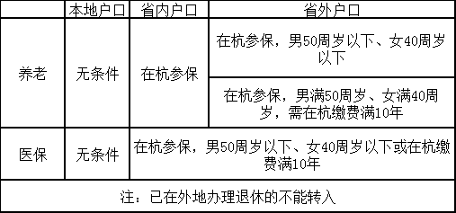 社保换单位了怎么办