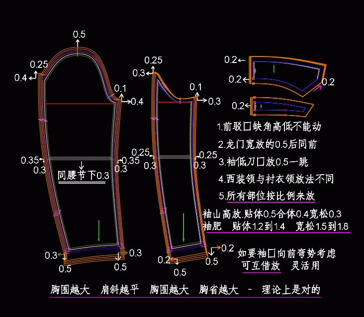 王兴满老师原创八款服装样板的放码实例分享