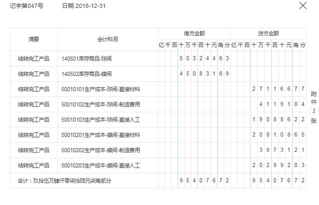 工业会计做账难?成本核算流程 58笔全套账务处理教程!速收!