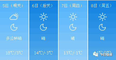 临清天气又开始嘚瑟了！明天18℃、后天降温、大后天零下……倒春寒了！