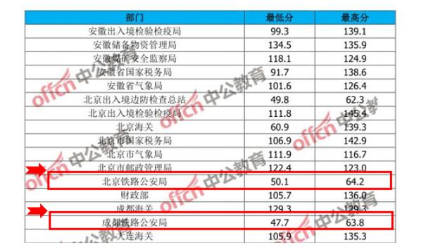 2020年国考招警考试:报考公安岗有哪些优势?