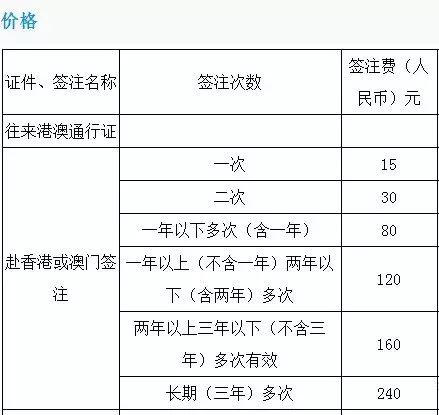 港澳通行证个签怎么办