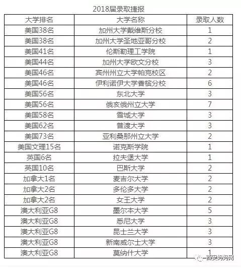 光明中学国际部收费标准_光明中学国际班是什么意思_光明中学国际班