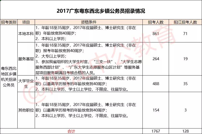 辽宁省人口2019总人数_辽宁省人口图片(3)