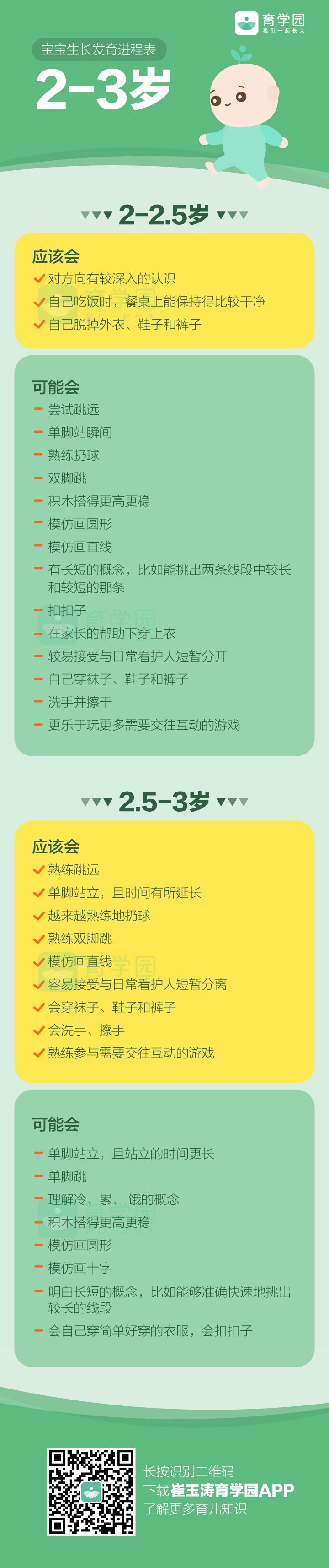 0 3岁生长发育进程表 快看看你家娃及格了吗 附最全图示 宝宝