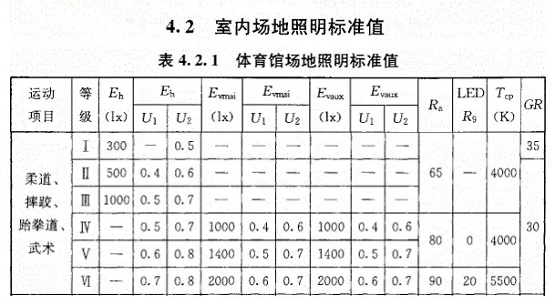 「超频三照明」世界军人运动会——大型体育场馆照明