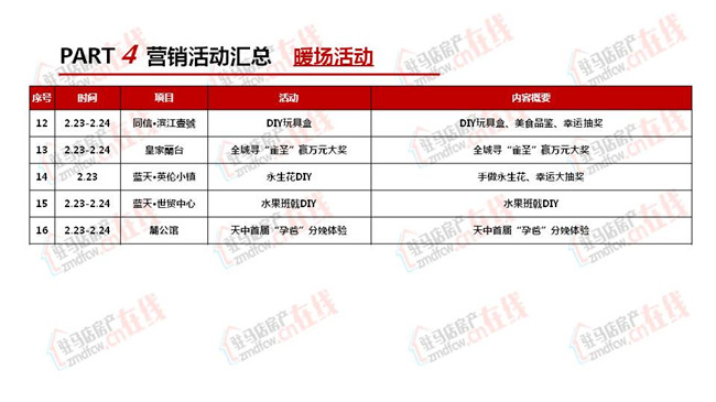 駐馬店2019年2月房地產市場調查報告 財經 第38張