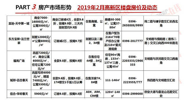 駐馬店2019年2月房地產市場調查報告 財經 第29張