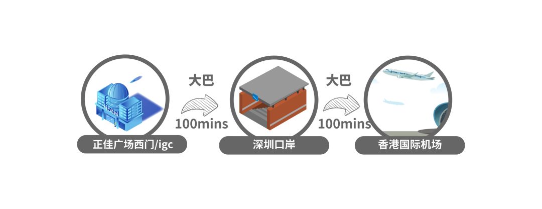 香港國際機場廣州東站城市候機樓開通！哪種方式去香港機場最抵 旅遊 第5張