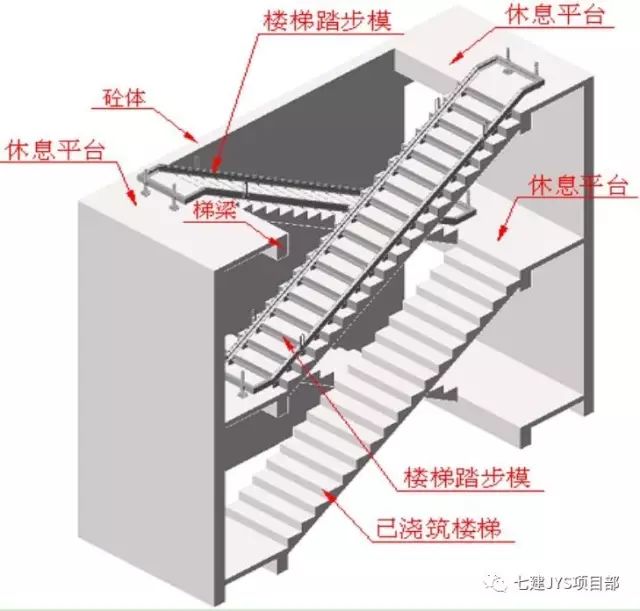 剪刀式楼梯支模示意图