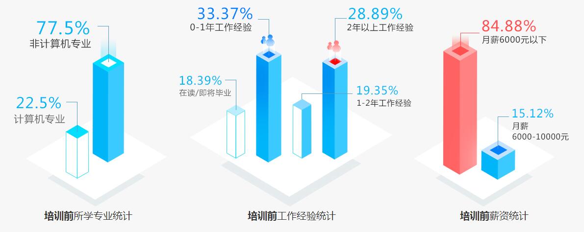 python适合什么样的人群_什么样的人比较适合选择Python开发+人工智能技术？