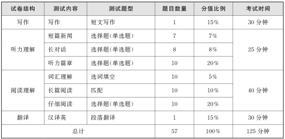 四六级没过对考研有影响吗?两者有什么