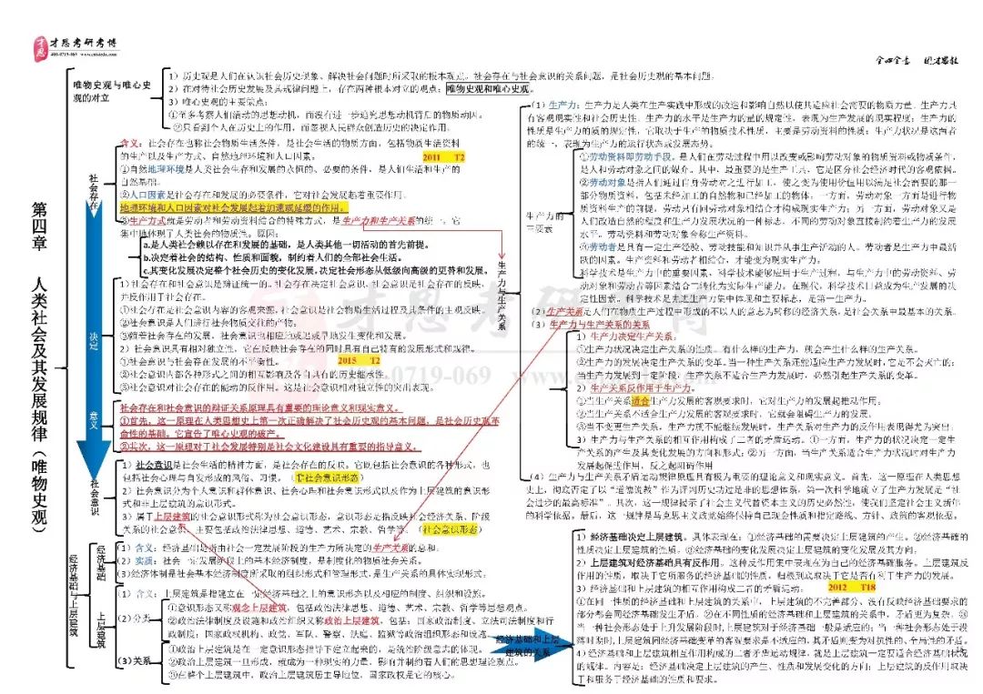 人口生产方式_人口普查