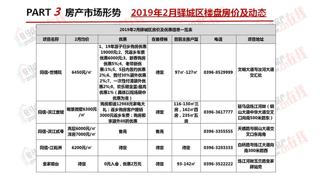 駐馬店2019年2月房地產市場調查報告 財經 第20張