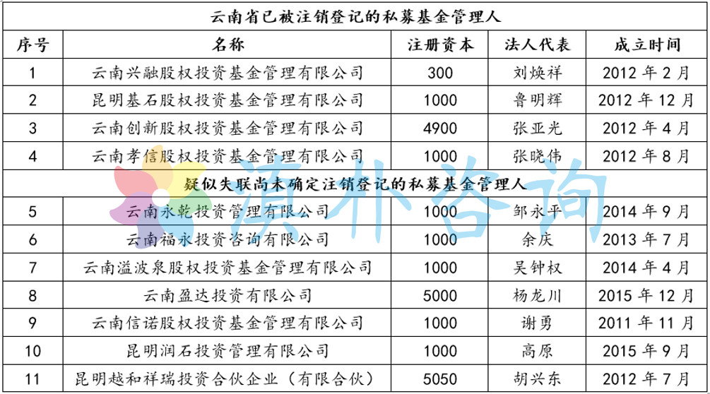 云南省人口管理系统页面_云南省人口分布图(2)