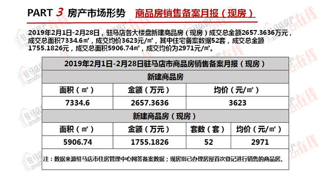 駐馬店2019年2月房地產市場調查報告 財經 第18張