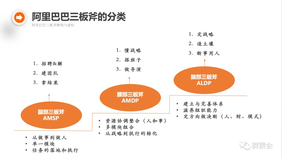 阿里巴巴管理三板斧真的适合你吗(内含完整ppt)