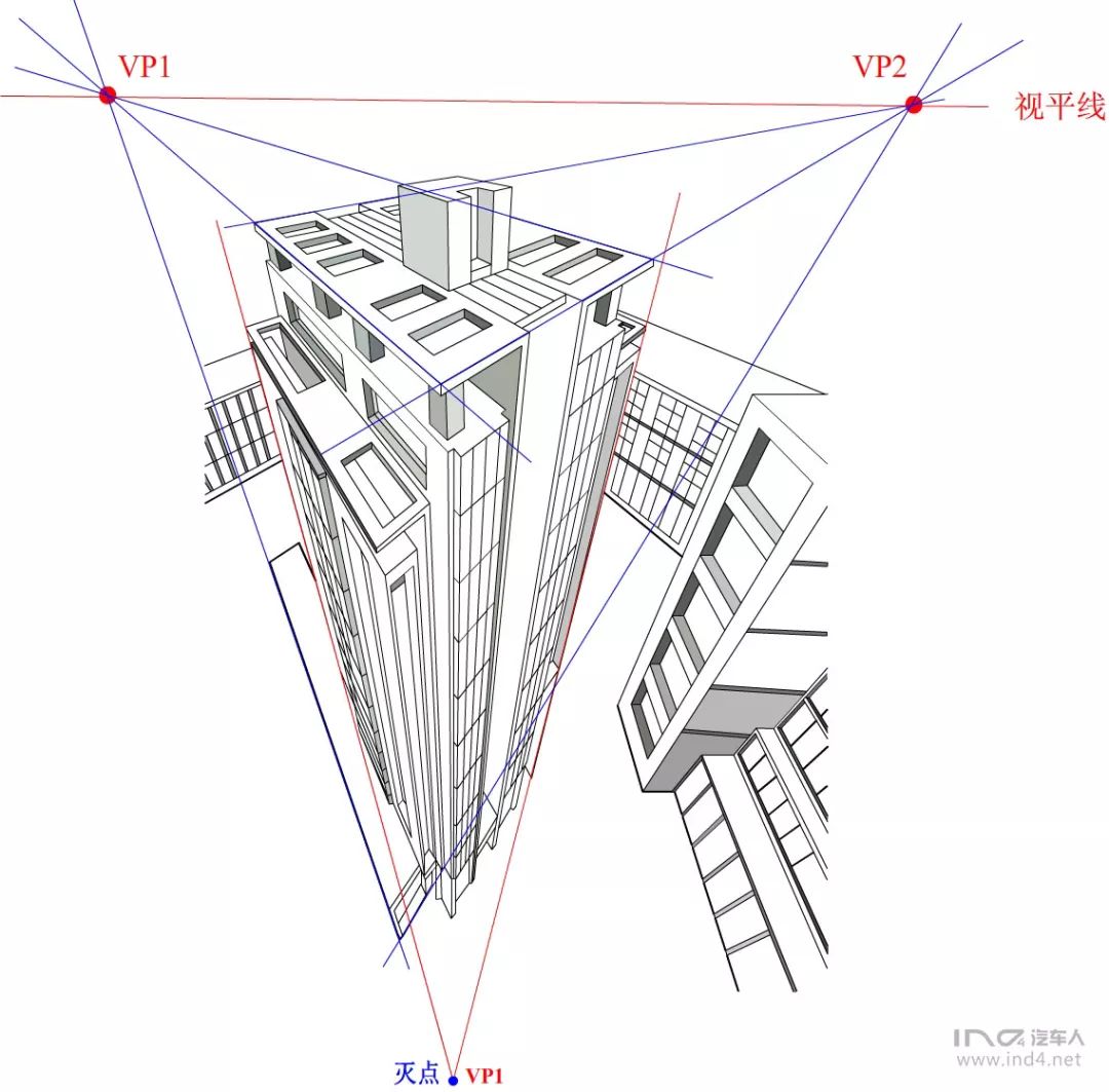 至于三点透视,应用的场合只有在大型建筑物的表达中,在一般工业产品的