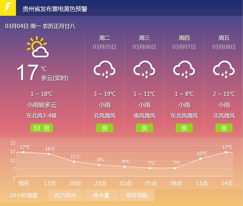 这不,贵州天气黄色预警来了!