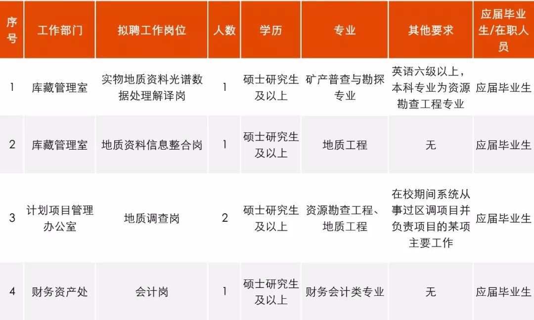 招聘调配_紫调招聘海报图片(2)