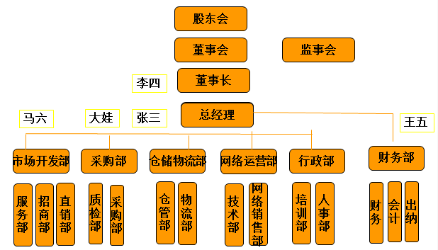 人口结构与健康的关系_人口结构与经济图片(3)