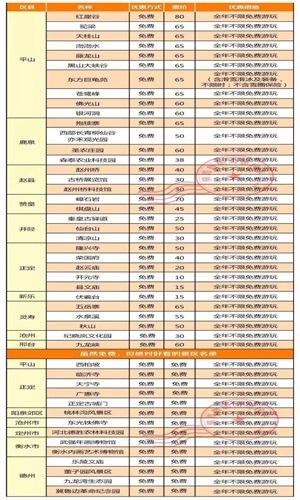 石家庄旅游惠民卡福利,仅需98元畅游冀晋鲁80余家景区