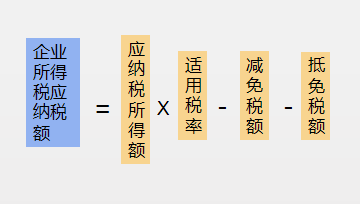 乾貨！企業所得稅申報有7個重點，一篇講全！ 財經 第1張