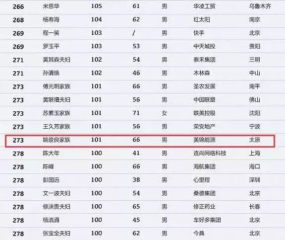 山西省人口排名_2017山西各市人口数量排名 运城人口最多 太原增量最大(2)