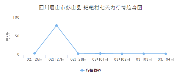 半岛(中国)体育·官方网站沃柑、耙耙柑、不知火、黄果柑全国火热上市各产区价格迅速(图6)