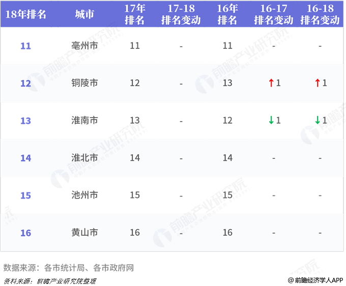 2017各省gdp_12省份2017年GDP增速出炉除京津沪外均跑赢全国