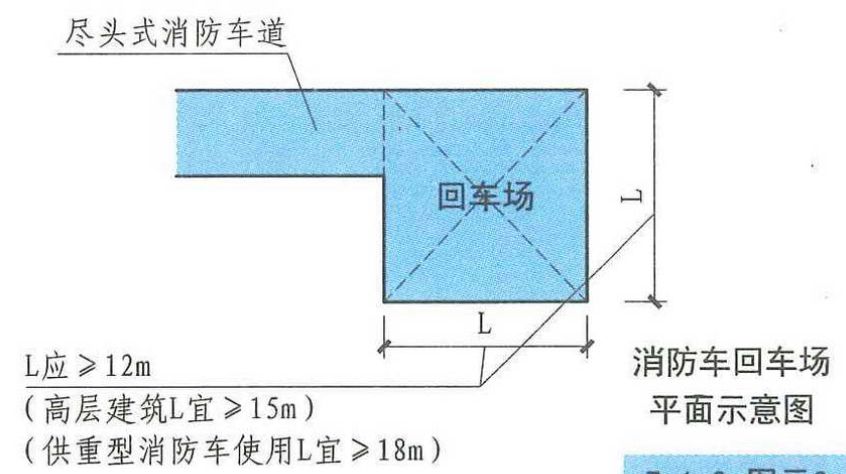 考点二:消防车登高操作场地