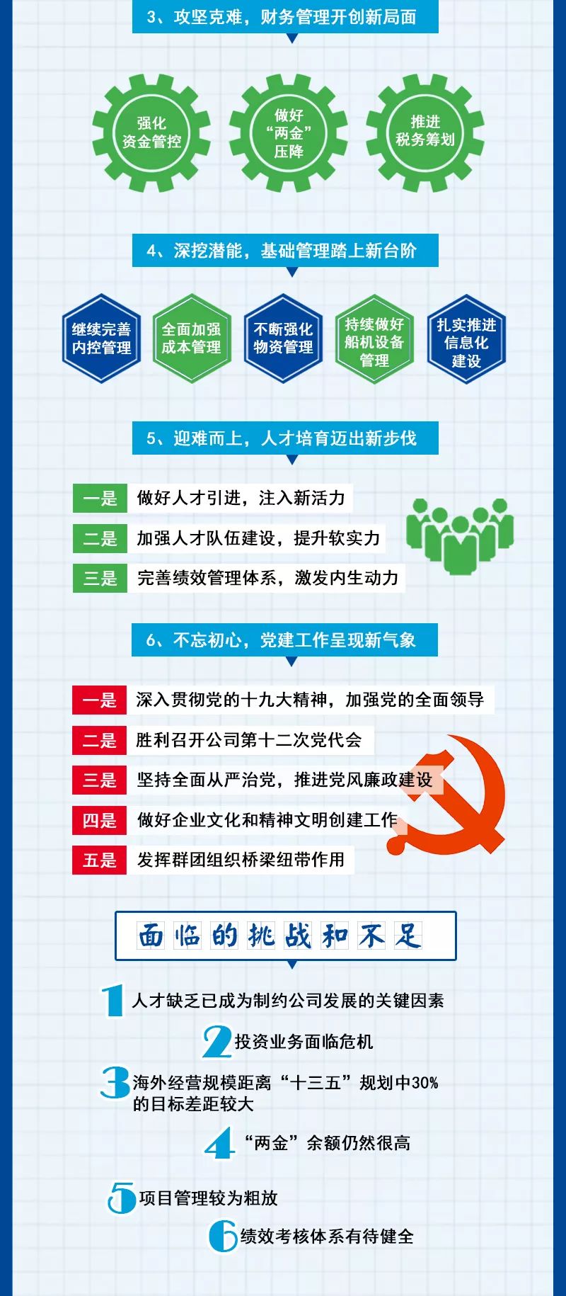 聚焦职代会 一图读懂公司十三届四次职代会暨2019年工作会工作报告