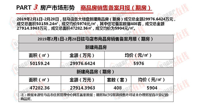 駐馬店2019年2月房地產市場調查報告 財經 第17張