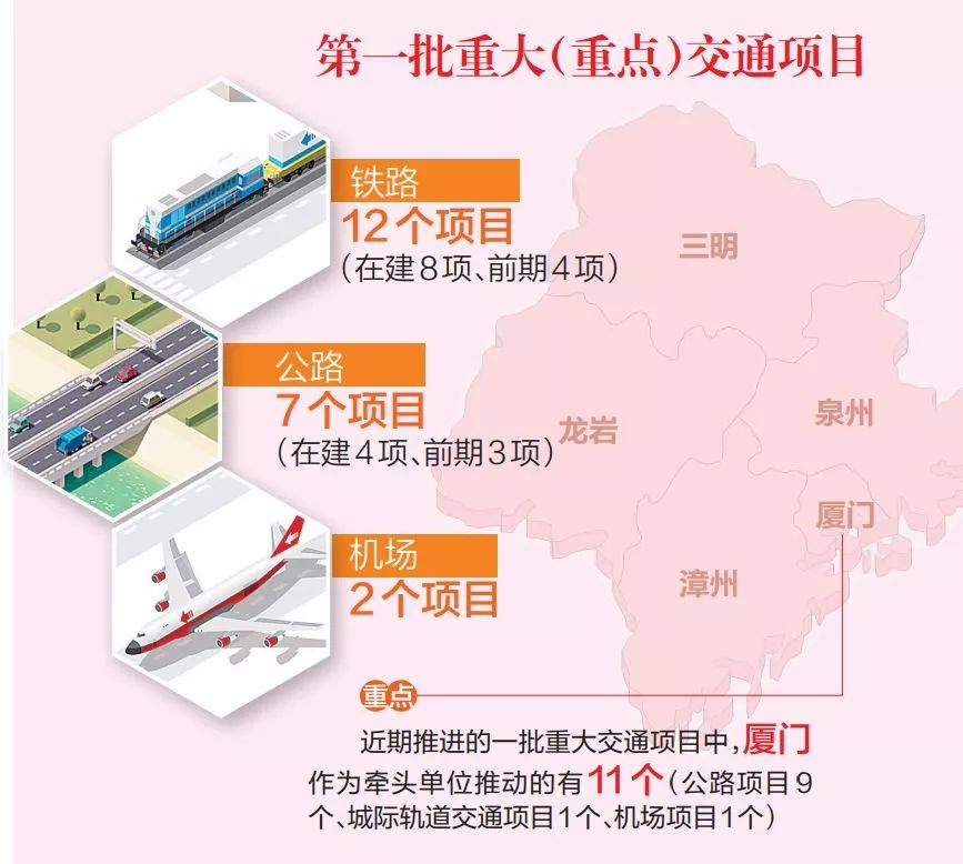 漳州和龙岩经济总量对比_龙岩建发和鸣效果图