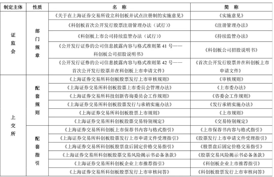 何海锋 李凌霜:科创板上市全景路线图|民商辛说