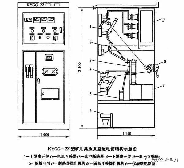 一般型高压配电箱结构图