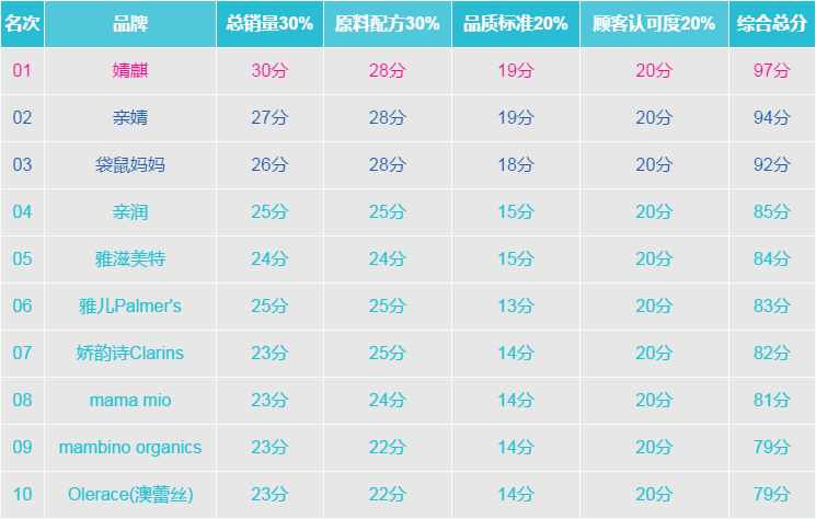 2019中国化妆品排行榜_2015中国化妆品排行榜 45个品牌跻身细分品类前三