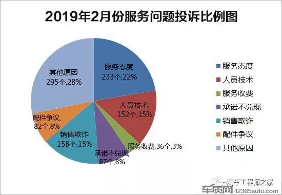 销售与人口比_老年人口占比图