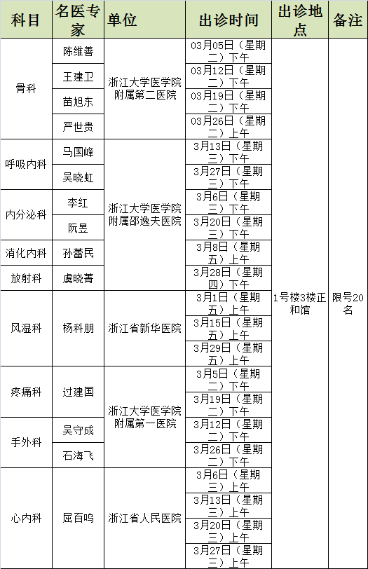 3月绍兴城区各大医院市外专家出诊表公布