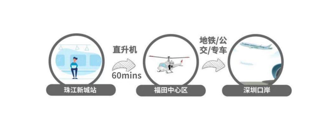 香港國際機場廣州東站城市候機樓開通！哪種方式去香港機場最抵 旅遊 第8張