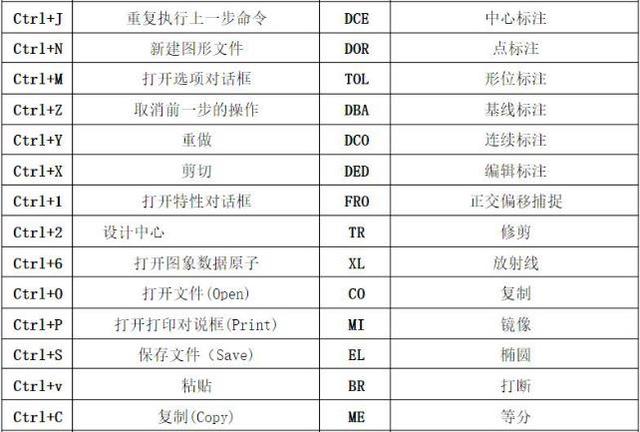 常用的cad快捷键有哪些?cad快捷键详解清单,七天学会绘图!