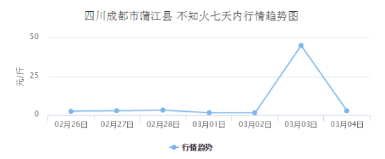 半岛(中国)体育·官方网站沃柑、耙耙柑、不知火、黄果柑全国火热上市各产区价格迅速(图7)