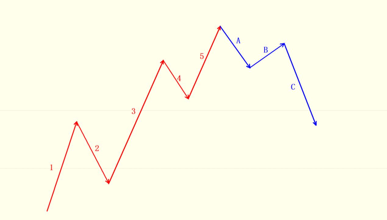 高手联盟陈忠辉k线形态之特殊形态波浪中的蝴蝶