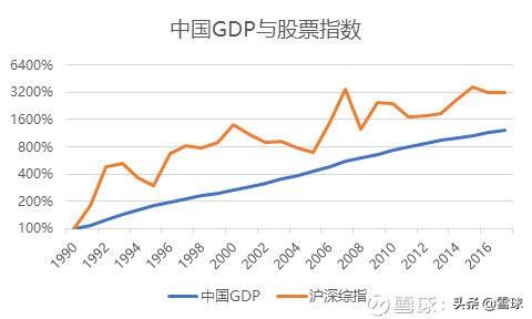 股指GDP(3)