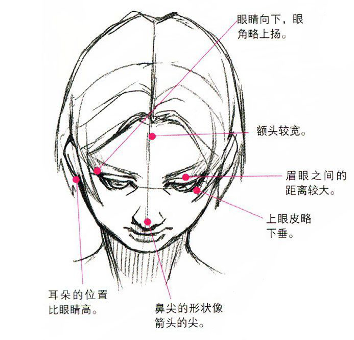 漫画人物仰视角度与俯视角度的画法