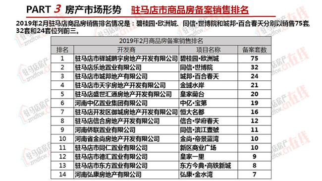 駐馬店2019年2月房地產市場調查報告 財經 第19張